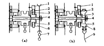 圖1 手動葫蘆結構簡圖a、b